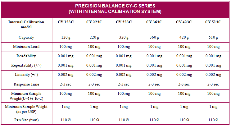 Precision Balance CY-C Series