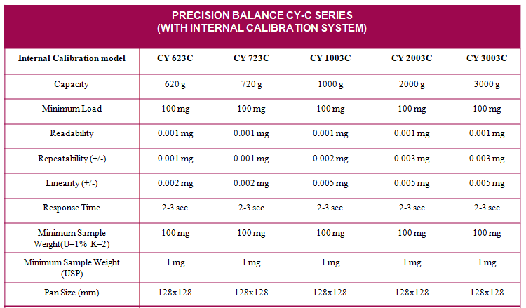 Precision Balance CY-C Series