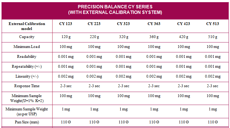 Precision Balance CY Series