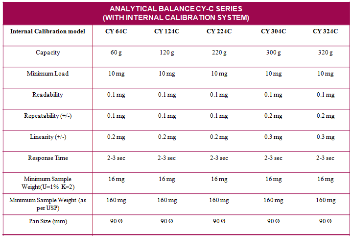 Analytical Balance CY-C Series