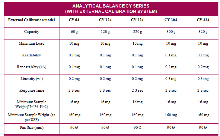 Analytical Balance CY Series