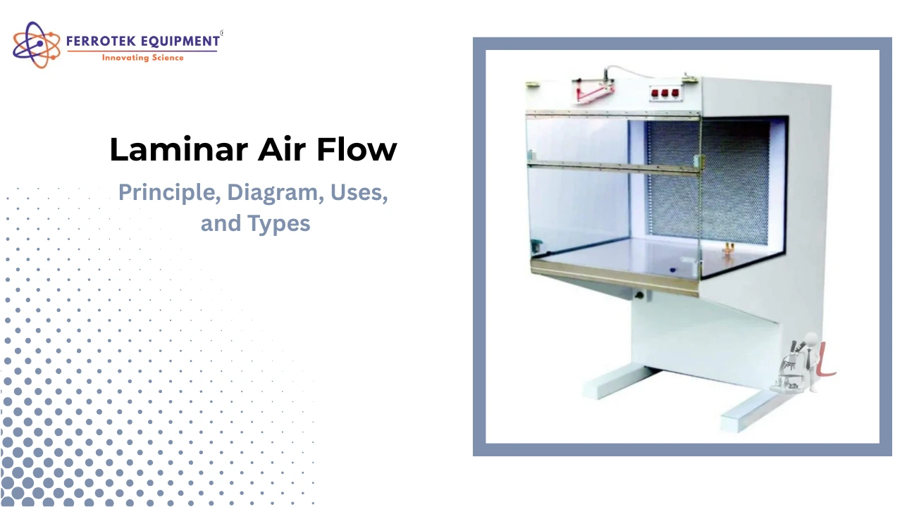 Laminar Air Flow
